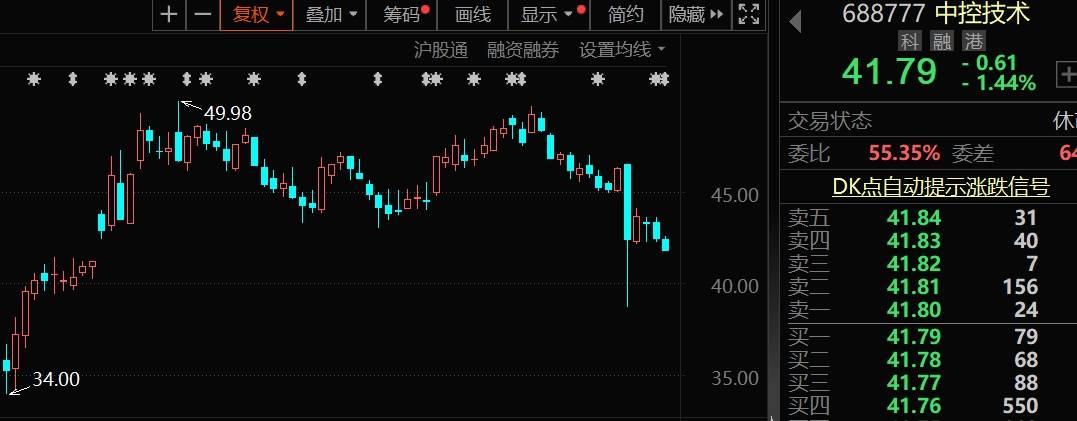 外资扎堆调研股曝光，大飞机+人形机器人+国产软件概念股热度最高，这只超级慢牛股也被盯上