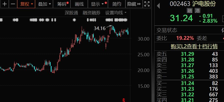 外资扎堆调研股曝光，大飞机+人形机器人+国产软件概念股热度最高，这只超级慢牛股也被盯上