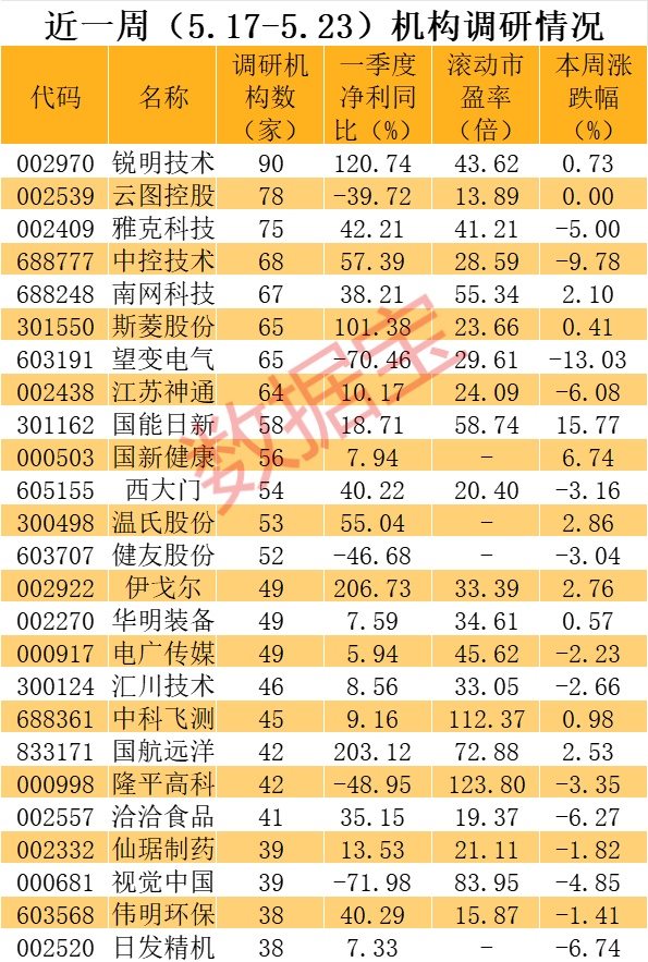 外资扎堆调研股曝光，大飞机+人形机器人+国产软件概念股热度最高，这只超级慢牛股也被盯上