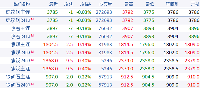 钢坯累涨130！钢厂盈利率涨超2%！下周钢价有新高吗？  第5张