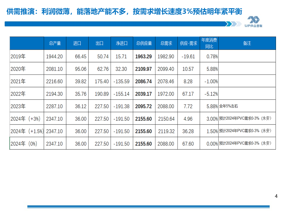 PVC周报：基本面"让位"资金,期价拉涨400点，现货难跟基差大幅走弱(5.24)