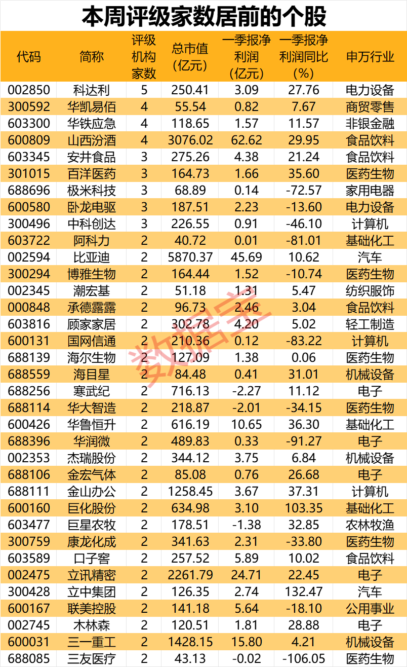 20亿元入主！国资相中这只跨界算力股，机构重点关注！这13股潜力巨大，上涨空间超40%（名单）  第1张