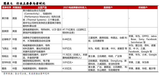 英伟达，带火A股新概念  第2张