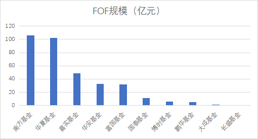 大成基金一基金经理在产品封闭期内离任，是无视新规还是另有隐情？