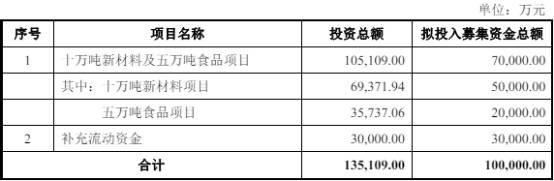 合诚技术终止深交所主板IPO 原拟募10亿中信证券保荐