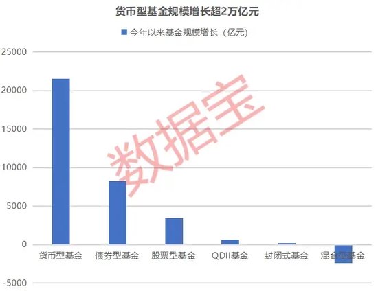 30万亿！谁是增长贡献的主力？基金规模再创新高  第2张