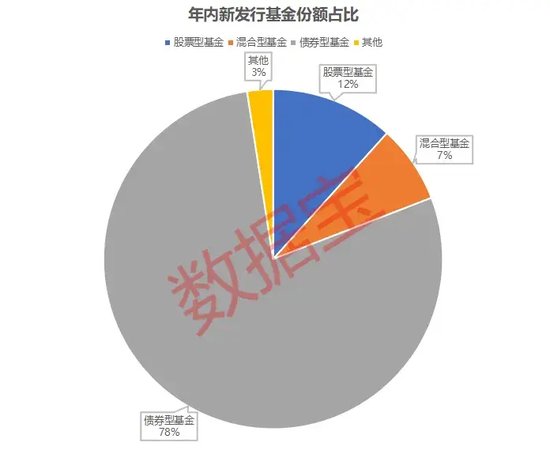 30万亿！谁是增长贡献的主力？基金规模再创新高