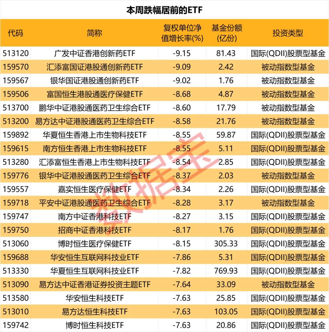 借道买入，本周8只ETF份额暴增，这只主题基金增超12亿份