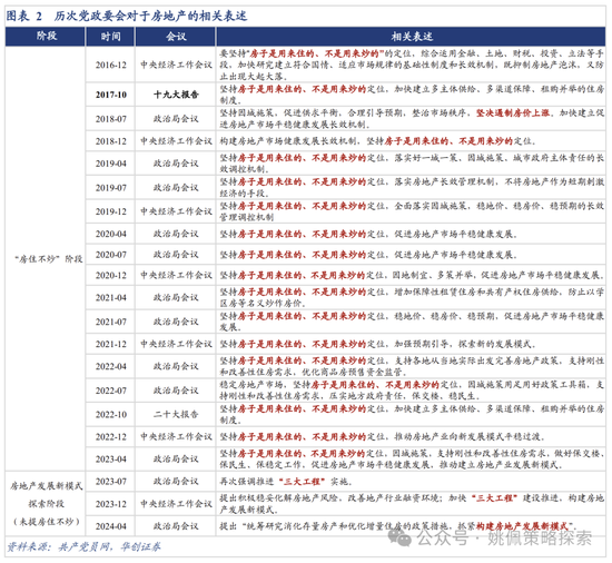 华创策略：地产能否打破杠铃配置