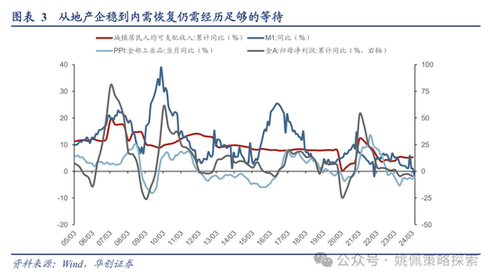 华创策略：地产能否打破杠铃配置