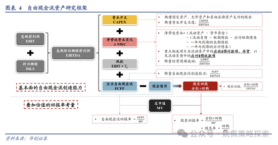 华创策略：地产能否打破杠铃配置