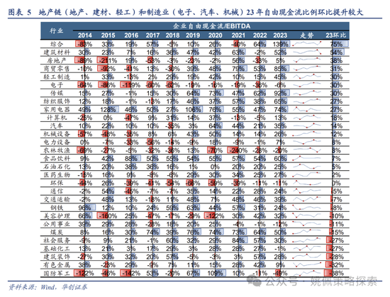 华创策略：地产能否打破杠铃配置  第5张