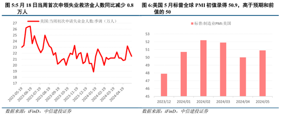 中信建投陈果：如期回调，耐心等待  第4张