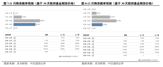 中信建投陈果：如期回调，耐心等待  第6张