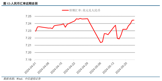 中信建投陈果：如期回调，耐心等待  第9张