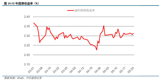 中信建投陈果：如期回调，耐心等待  第14张