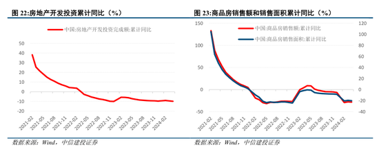 中信建投陈果：如期回调，耐心等待  第18张