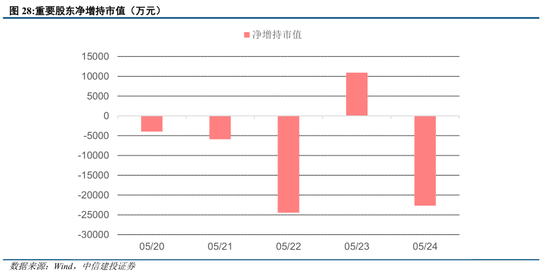 中信建投陈果：如期回调，耐心等待  第22张