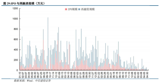 中信建投陈果：如期回调，耐心等待  第23张