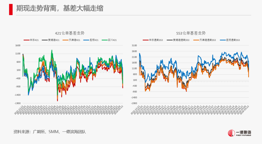 【报告】工业硅-周报-2024-05-26