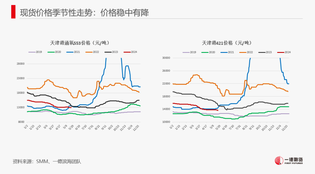 【报告】工业硅-周报-2024-05-26  第9张