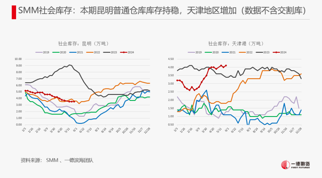 【报告】工业硅-周报-2024-05-26  第17张