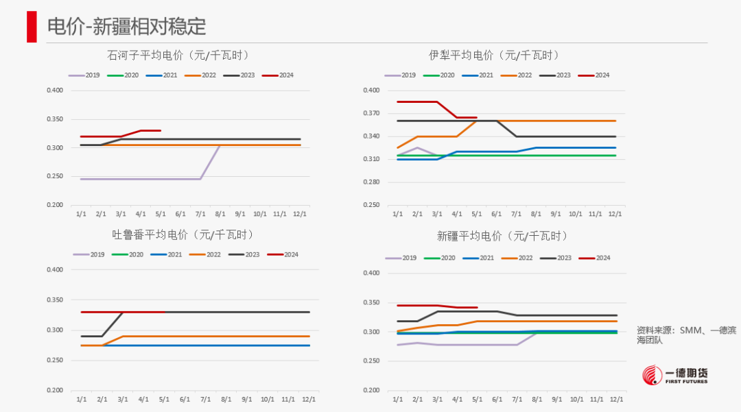 【报告】工业硅-周报-2024-05-26  第21张