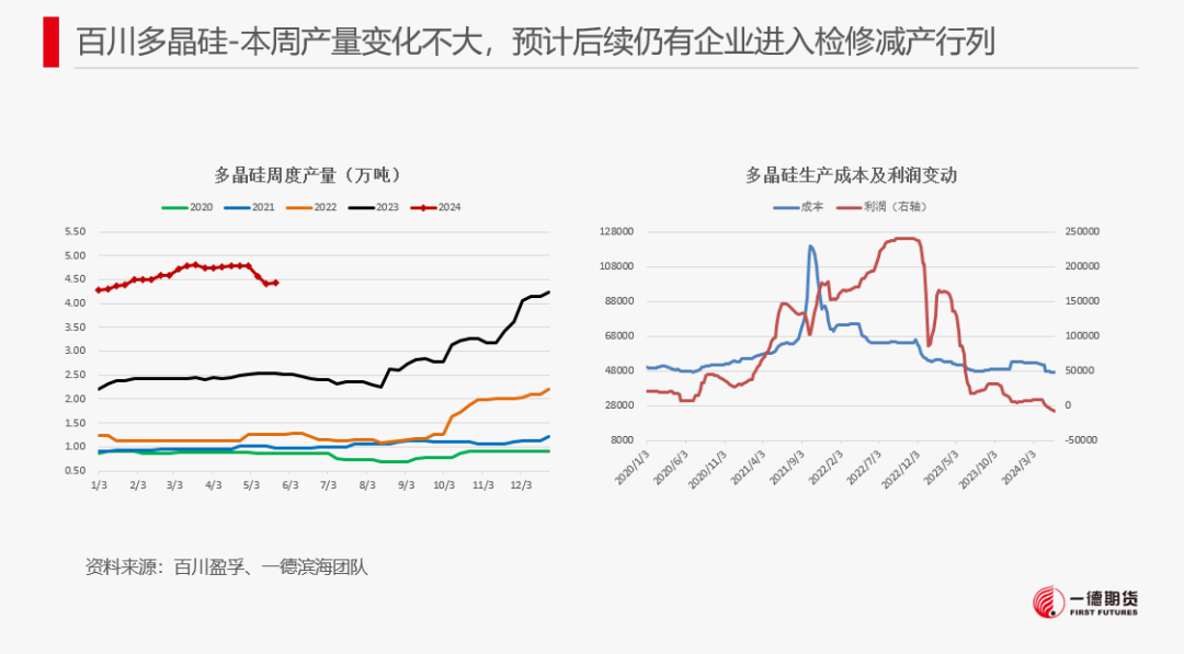 【报告】工业硅-周报-2024-05-26  第28张