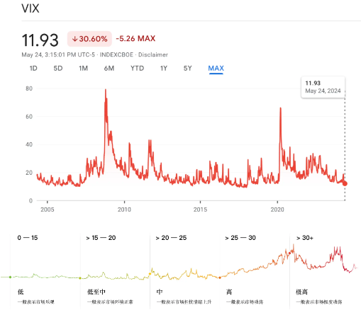 木头姐与ARK基金：如何补齐“美股科技”最后一块拼图