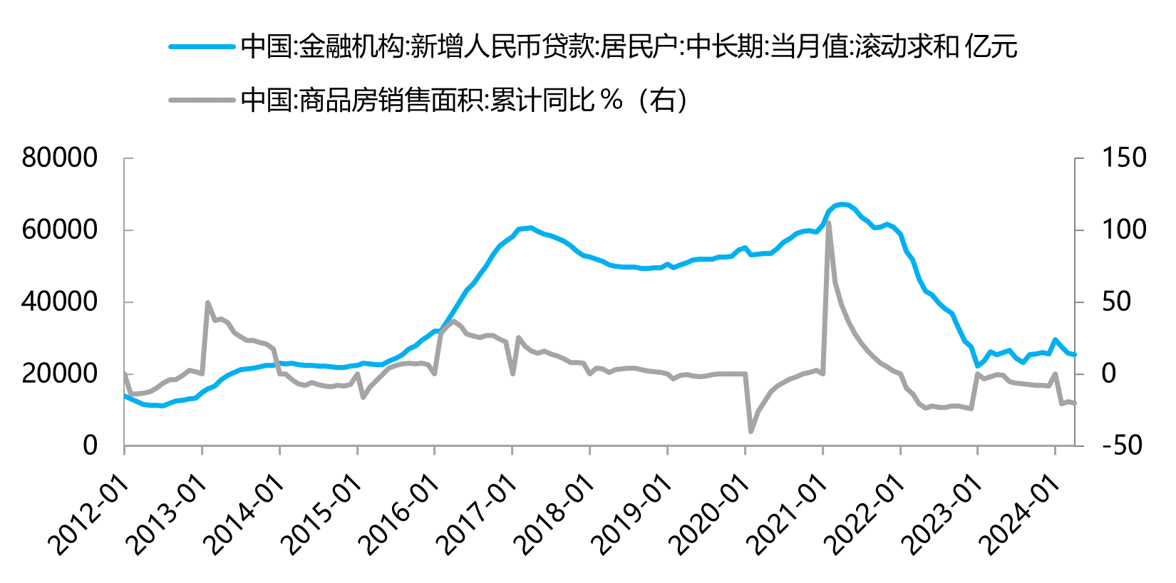 如何看待“楼市新政”对经济与市场影响？