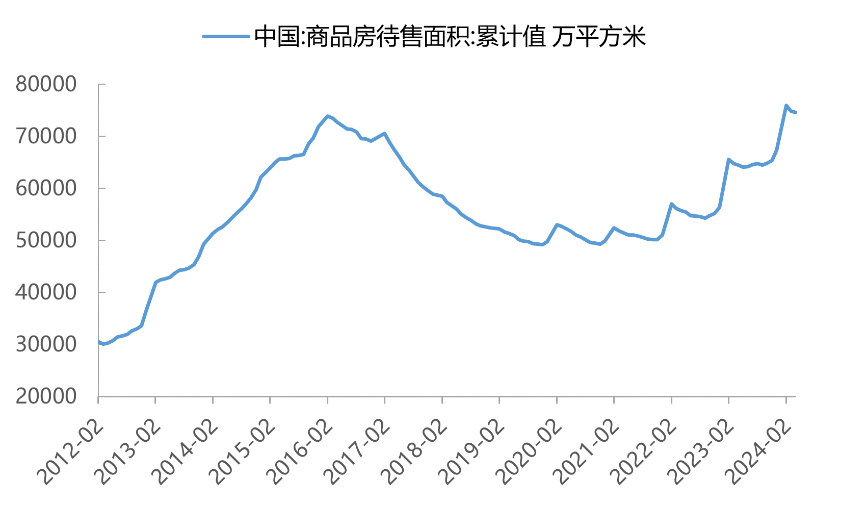 如何看待“楼市新政”对经济与市场影响？