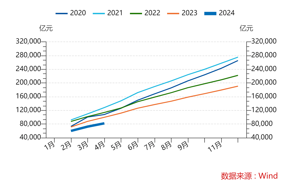 如何看待“楼市新政”对经济与市场影响？  第3张