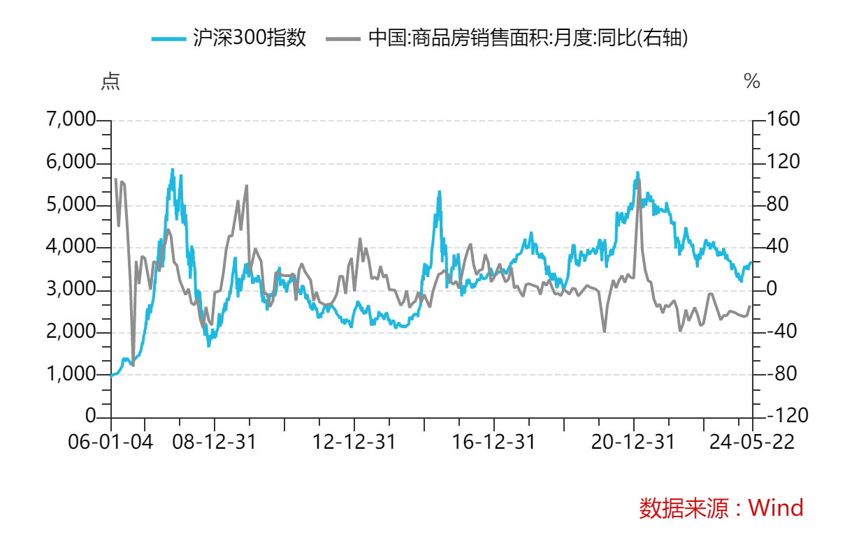 如何看待“楼市新政”对经济与市场影响？