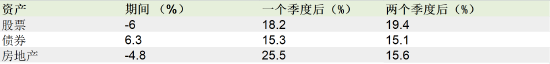 美国历史上7个降息周期带来的启示：平均每轮持续26个月 降息6.35%  第5张