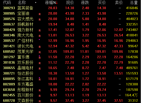 A股大反攻！国家队“出手”，这一概念狂飙  第1张