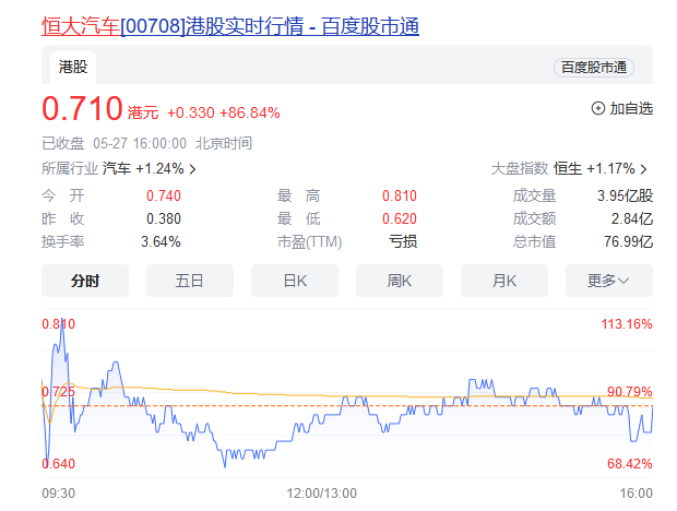 A股大反攻！国家队“出手”，这一概念狂飙  第5张