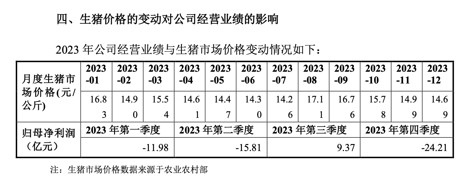 负债761亿，牧原回复年报问询函：资产负债率在合理范围，短期偿债能力有望提升