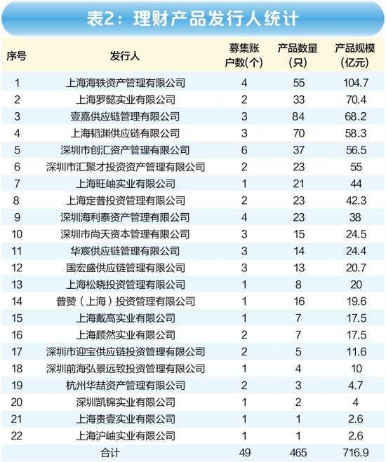 海银财富700亿"资金池"调查：傀儡空壳、交叉嵌套、底层空虚  第2张