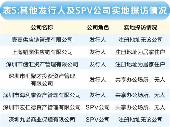 海银财富700亿"资金池"调查：傀儡空壳、交叉嵌套、底层空虚  第7张