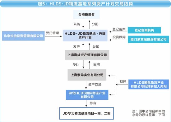 海银财富700亿"资金池"调查：傀儡空壳、交叉嵌套、底层空虚  第14张