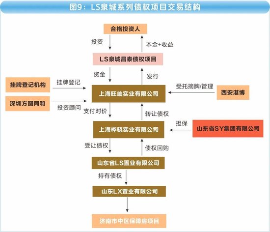 海银财富700亿"资金池"调查：傀儡空壳、交叉嵌套、底层空虚  第18张