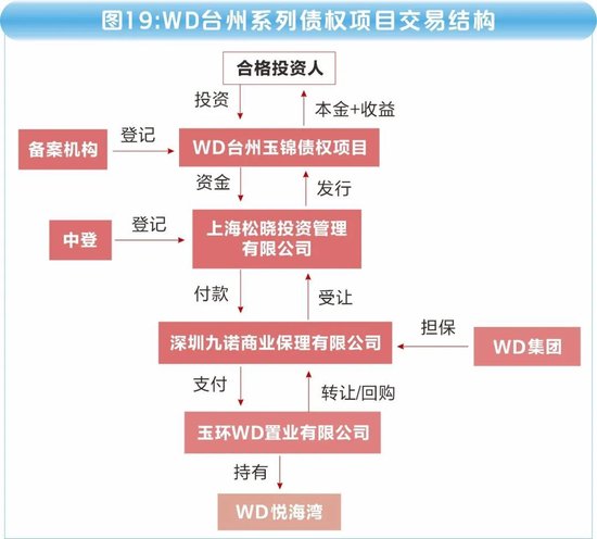 海银财富700亿"资金池"调查：傀儡空壳、交叉嵌套、底层空虚  第28张