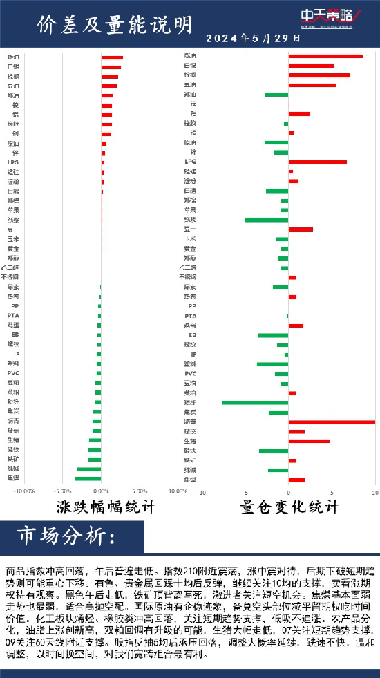 中天策略:5月29日市场分析  第2张