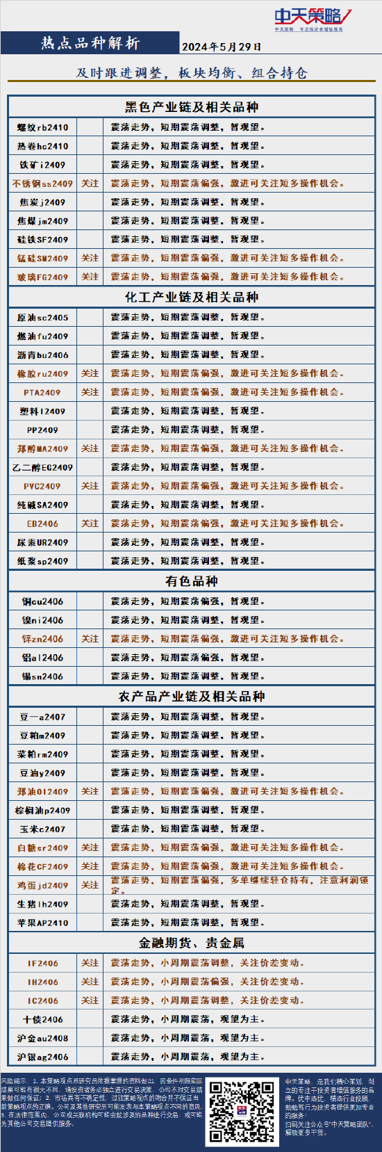 中天策略:5月29日市场分析  第4张