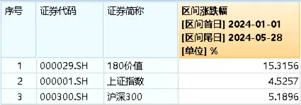 A股在密集利好中走弱？原因找到！高股息出手护盘，小金属逆市活跃，有色龙头ETF（159876）盘中摸高1.68%  第5张