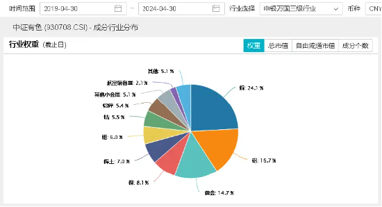 A股在密集利好中走弱？原因找到！高股息出手护盘，小金属逆市活跃，有色龙头ETF（159876）盘中摸高1.68%  第13张