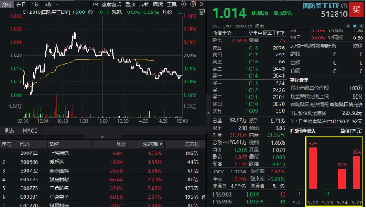 A股在密集利好中走弱？原因找到！高股息出手护盘，小金属逆市活跃，有色龙头ETF（159876）盘中摸高1.68%  第15张