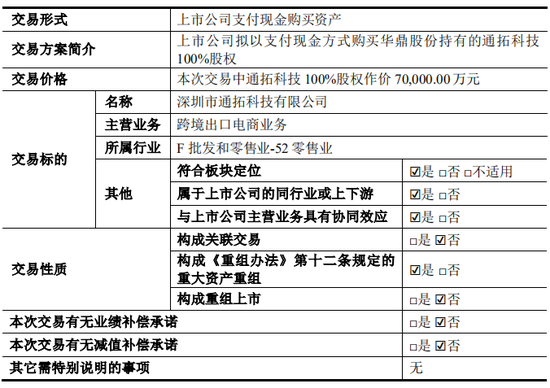 上市公司拟7亿现金收购一家2年亏损4.4亿公司，无业绩补偿  第1张