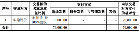 上市公司拟7亿现金收购一家2年亏损4.4亿公司，无业绩补偿  第3张