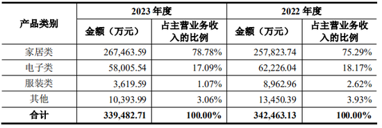 上市公司拟7亿现金收购一家2年亏损4.4亿公司，无业绩补偿  第9张